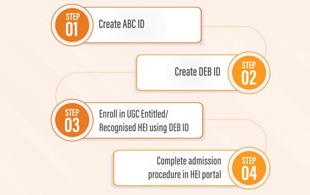 How to generate a DEB-ID?