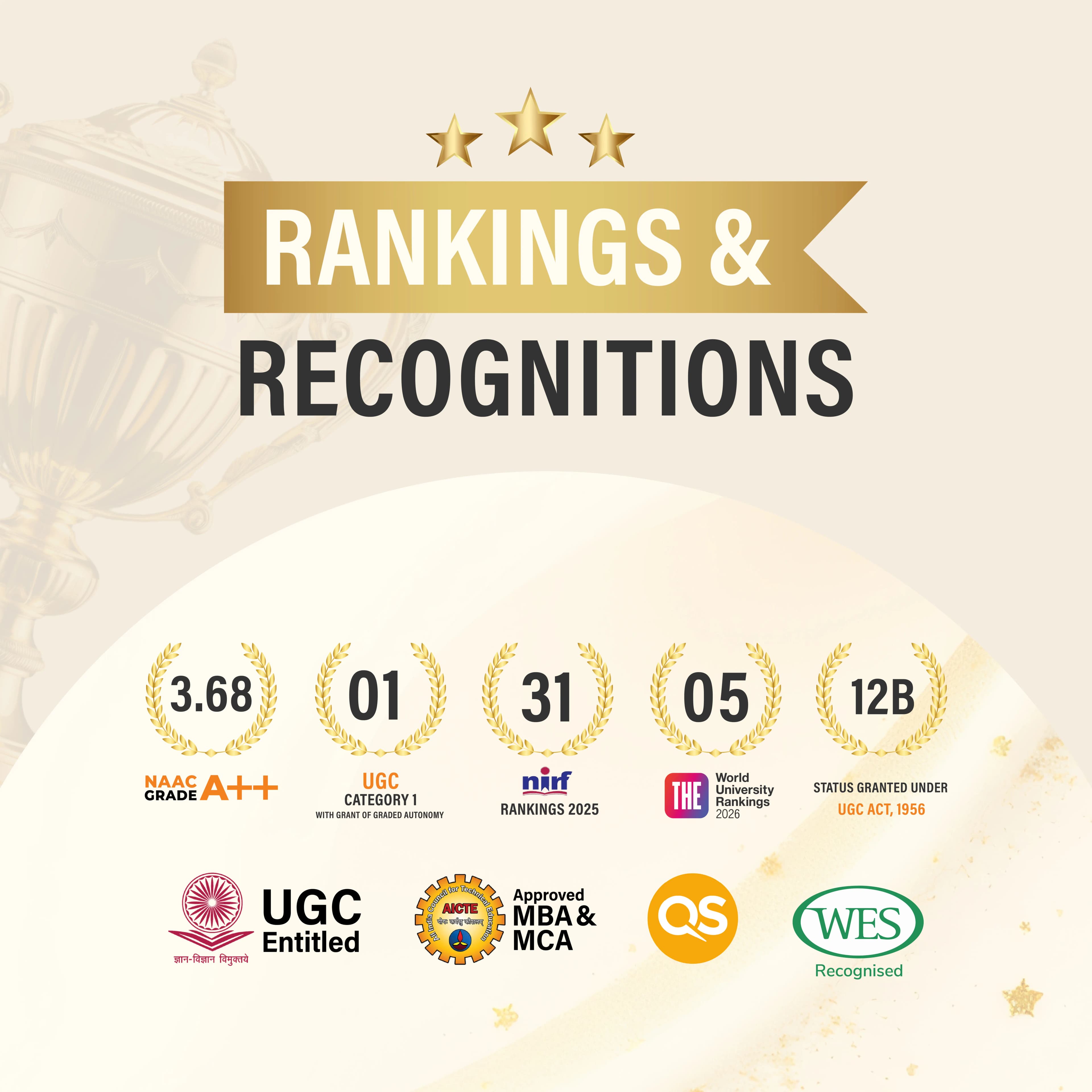 Recognitions