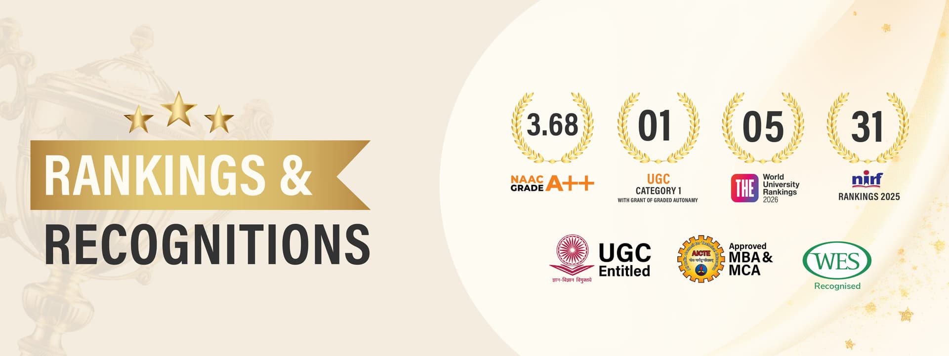 Recognitions and Rankings